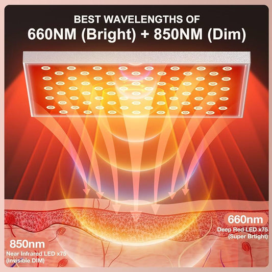 Efficacy of Red and Near-Infrared Light Treatment